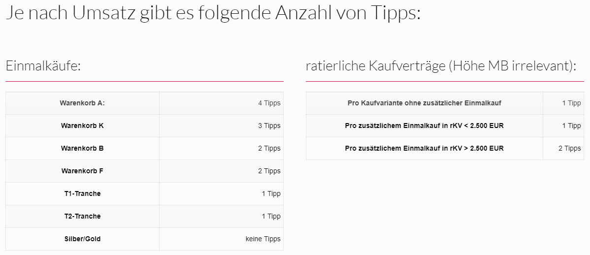 SPIELREGELN so viele Tipps dürfen Sie für Ihren Umsatz abgeben und Ihre Chancen erhöhen