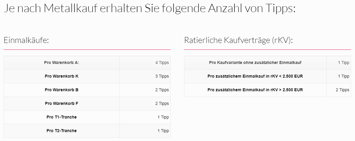 SPIELREGELN so viele Tipps dürfen Sie für Ihren Umsatz abgeben und Ihre Chancen erhöhen